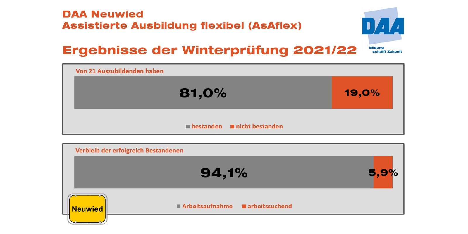 Prüfungsergebnis AsAflex Neuwied Winter 2021-22